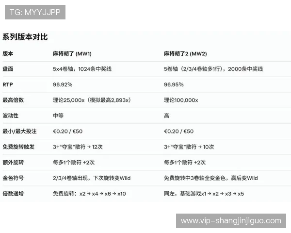 PG麻将模拟器最新版本更新内容介绍带你了解软件的最新功能和改进
